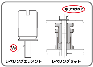 取りつけねじの呼びを選ぶ　ヘルプ